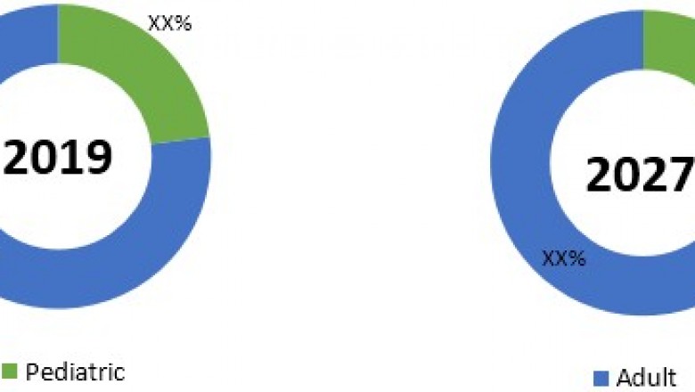 Collagen Meniscus Implant Market To Surpass US$ 563.0 Million By 2027