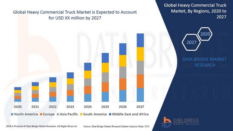 Heavy Commercial Truck Market - To Witness Steady Growth During the Forecast Period 2021-2027