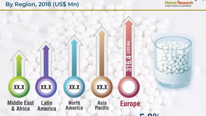 Trends and Growth Opportunities in Global Activated Alumina Market?