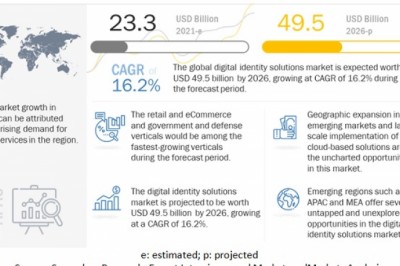 Digital Identity Solutions Market Size, Share and Global Market Forecast to 2026 : MarketsandMarkets
