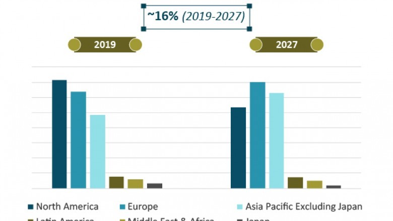 E-Liquid Market to rise at CAGR of 16% during 2019-2027