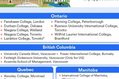 Study in Canada for International Students