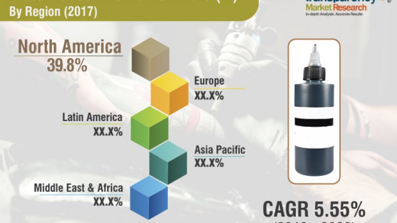 Tattoo Inks Market is estimated to surpass US$ 199.08 Mn by 2026