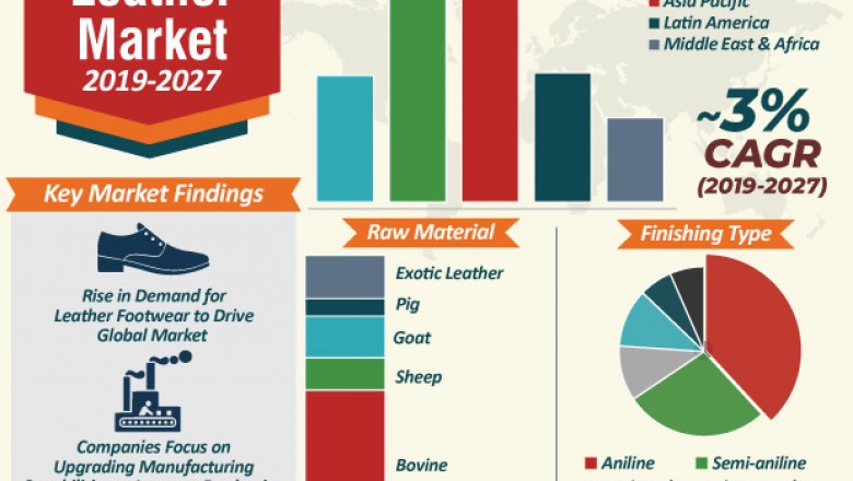 Global Market Forecast of Traditional Leather Market