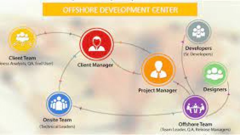 How to Manage Offshore Software Development Team