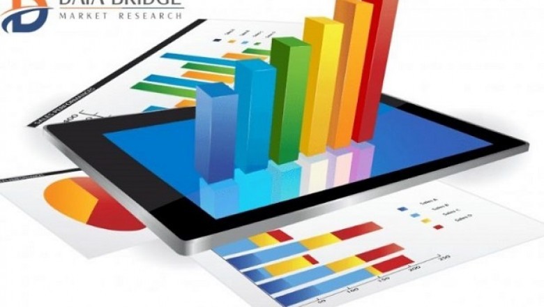Integrated Workplace Management System Market 2021 Industry Outlook, Comprehensive Insights, Growth and Forecast 2027