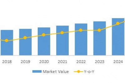 Molecular Imaging Market Size, Trends, Shares, Insights and Forecast – 2018-2026