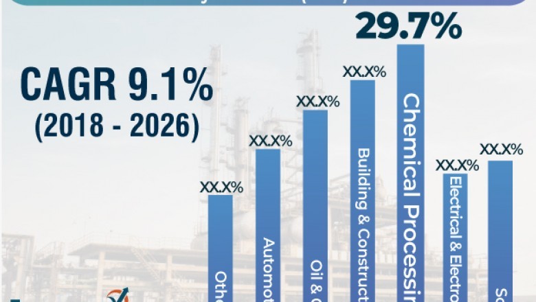 Polyvinylidene fluoride market anticipated to expand substantially due to wide adoption rate of polyvinylidene fluoride in chemical & construction industries