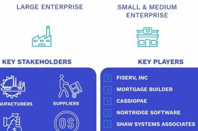 United States Loan Servicing Software Market Size By Type (Cloud-Based & On Premises), By Application (Large Enterprise & Small and Medium Enterprise), And Forecast