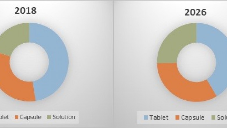 Cetirizine Hydrochloride Market Size, Trends, Shares, Insights and Forecast – 2018-2026