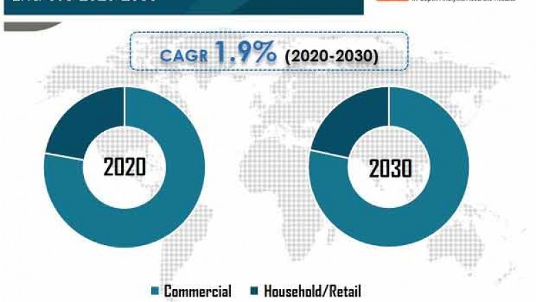 U.S. wheat flour market to reach valuation of us$ 27 bn by 2030 - TRANSPARENCY MARKET RESEARCH