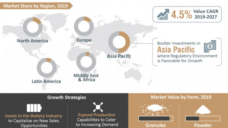 Global Competitive Analysis of Specialty Carbon Black Market