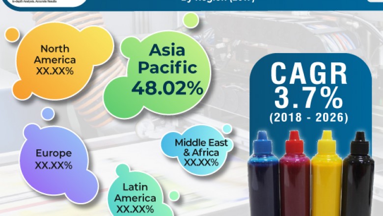 Global Trends Analysis of Gravure Printing Inks Market