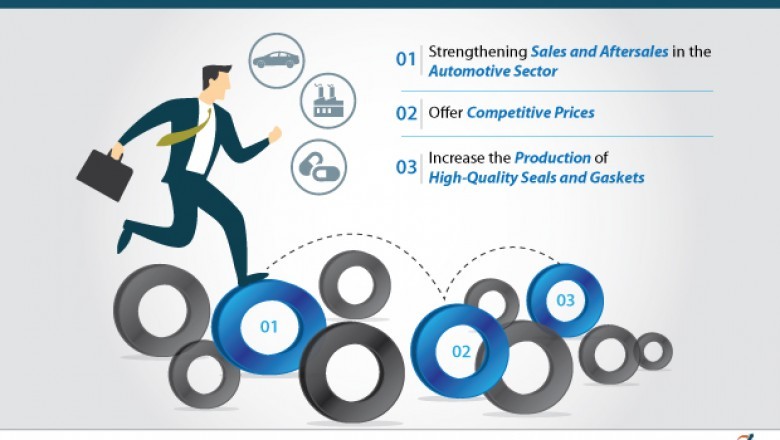 Hydrogenated Nitrile Butadiene Rubber (HNBR) Market worth US$63 Mn by 2027