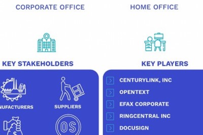 Online Fax Market Size By Product (Subscription-Based Service and Pay-Per-Use Fax Service), By Application