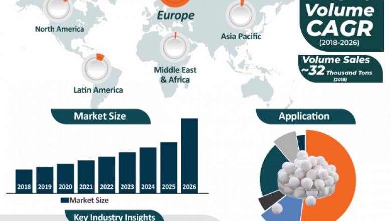 What are the Top Leading Players in High Purity Alumina Market?