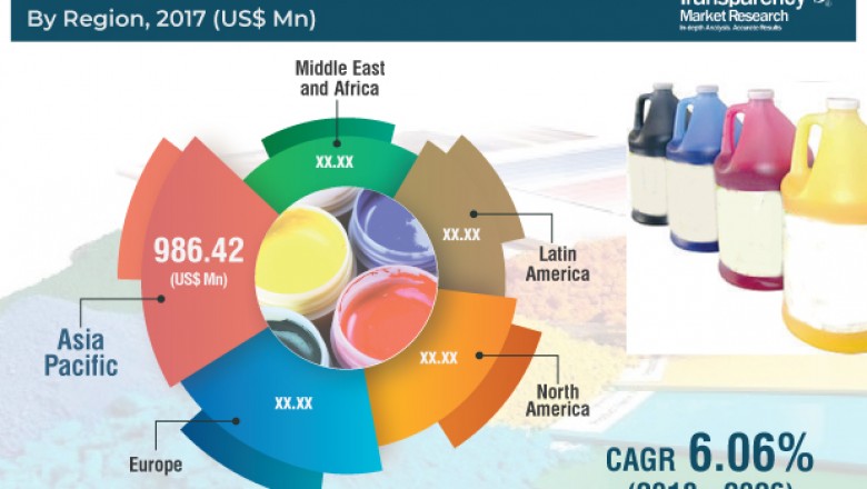 Ceramic Inks Market is projected to expand 6% CAGR by 2026