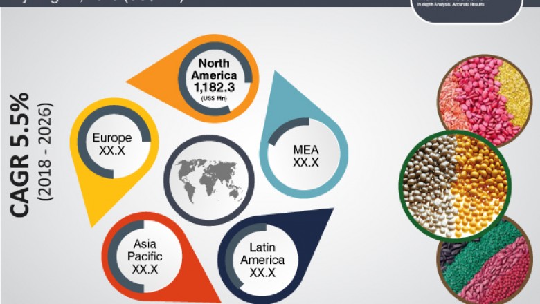 Global Market Analysis of Seed Treatment Chemicals