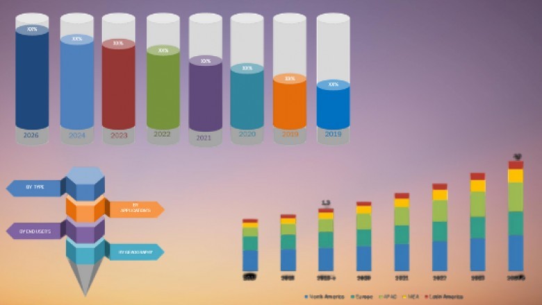 Apple Cider Vinegar Market Size, Share, Leading Players and Analysis up to 2027