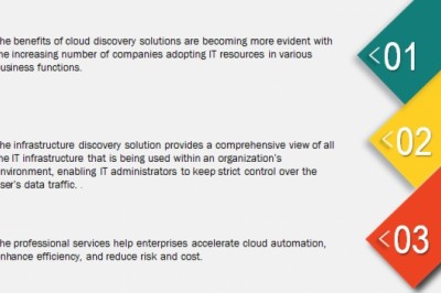 Cloud Discovery Market by Solution: Application Discovery and Infrastructure Discovery, Service: Professional Services and Managed Services- Global Forecast to 2023