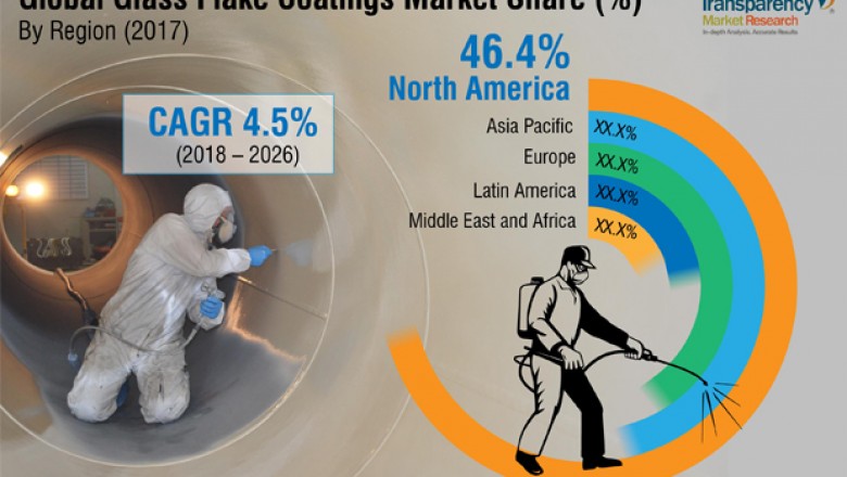 Glass Flake Coatings Market is estimated to surpass US$ 2189.62 Mn by 2026