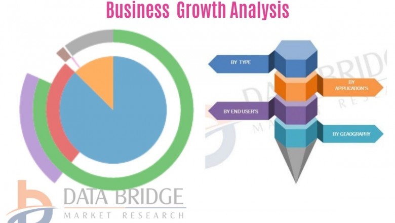 Body Composition Analyzers Market Demands, Share, Growth Rate, and Business Prospect 2021-2027