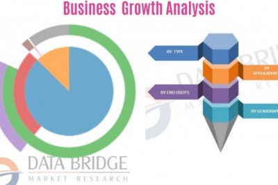 Body Composition Analyzers Market Demands, Share, Growth Rate, and Business Prospect 2021-2027