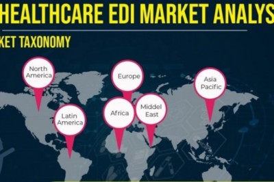 Healthcare EDI Market Size, Share, Outlook, and Opportunity Analysis, 2019– 2027
