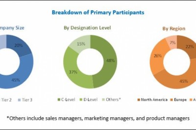 By 2023 Blockchain Government Market will surpass $3,458.8 Million from $162.0 Million in 2018