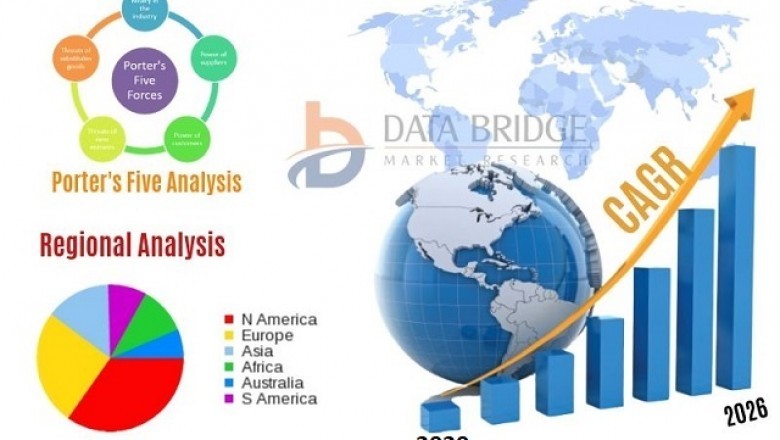Predictive Analytics Market To See Astonishing Growth | Leading Players Are Altair Engineering, Inc., Domo, Inc., Cloudera, Inc., Board International,