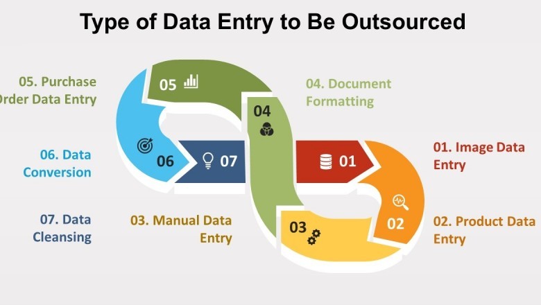 2021 Guide For Outsourcing Data Entry Services