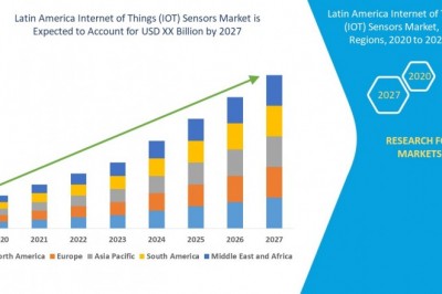 Latin America Internet of Things (IOT) Sensors Market 2021 Geographical Segmentation, Outlook, Industry Size & Share, Comprehensive Analysis to 2027