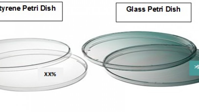 Petri Dish Market To Surpass US$ 180 Million By 2026 - Coherent Market Insights