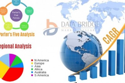Asset Tracking and Inventory Management Solutions Market Industry Growth, Challenges, Regional Outlook, Business Strategies, and Analysis Forecast by 2027