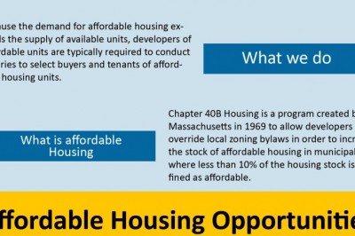 Get the Best 40B Apartments | 40B Compliance Consultants