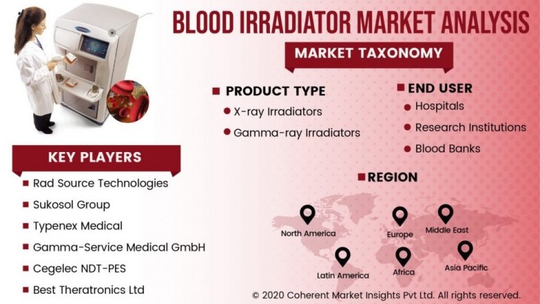 Blood Irradiator Market Size, Share, Outlook, and Opportunity Analysis, 2019– 2027