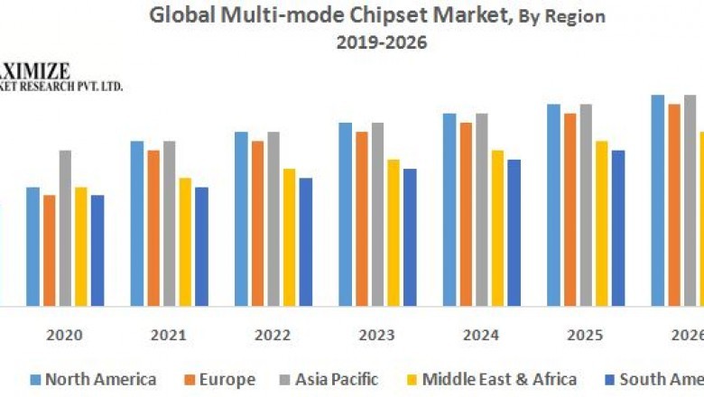 Global Multi-mode Chipset Market: Industry Analysis and Forecast (2019-2026)