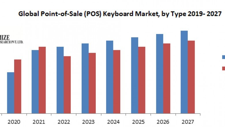 Global Point-of-Sale (POS) Keyboard Market: Industry Analysis and forecast 2027