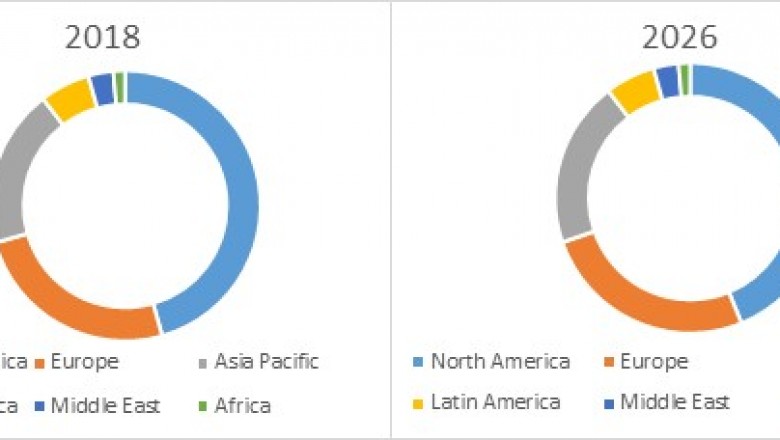 Rivaroxaban Market To Surpass US$ 7.0 Billion By 2026 - Coherent Market Insights