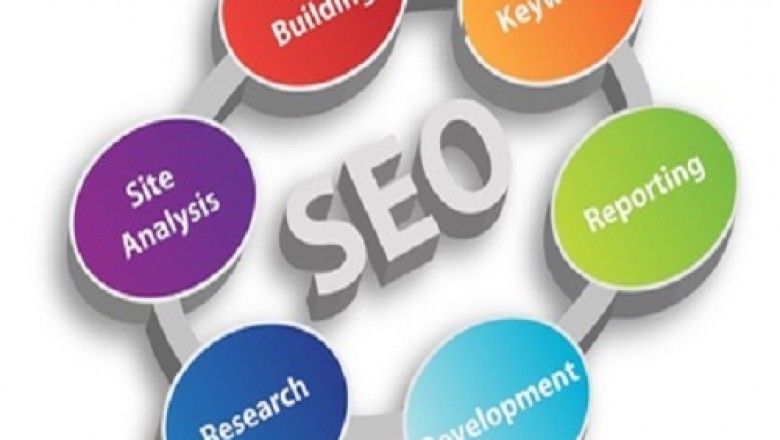 Search Engine Optimization Huntsville | eSYNCS Advertising Agency