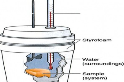 GlobalCalorimeter Market 2021 Research by Segmentation, Industry Growth, RegionalAnalysis and Forecast by 2026