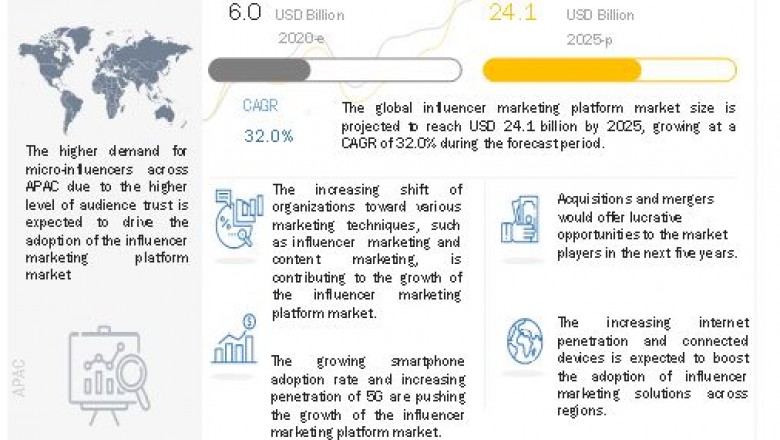 Influencer Marketing Platform Market Size, Share and Global Market Forecast to 2025 | MarketsandMarkets