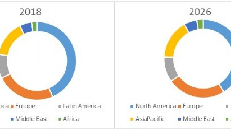 Nasal Drug Delivery Systems Market Size Share Trends Forecast Analysis 2026