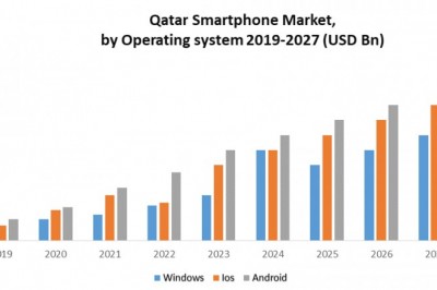 Qatar Smartphone Market: Industry Analysis and Forecast (2021-2027)
