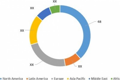 Digital Health Market Beyond US$ 200 Billion By 2026 - Coherent Market Insights