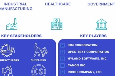 Document Management System Market Size By Offering(Services and Solutions), By Organization