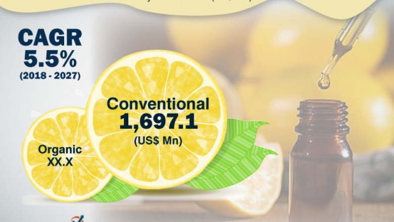 Lemon Essential Oil Market to grow at a CAGR of 5.5% during 2018-2027
