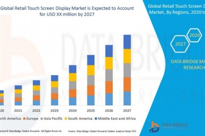 Retail Touch Screen Display Market Industry Growth, Challenges, Regional Outlook, Business Strategies, and Forecast by 2027