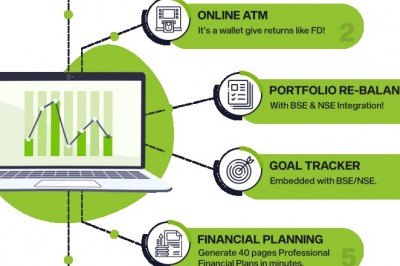 What benefits Mutual Fund Software for IFA provides?