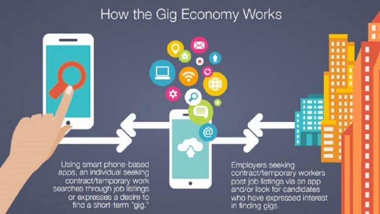 Gig Economy